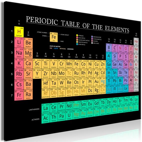 Kép - Mendeleev's Table (1 Part) Wide